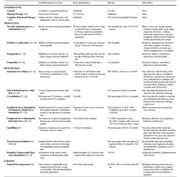 File:Treatment pudendal neuralgia.jpeg
