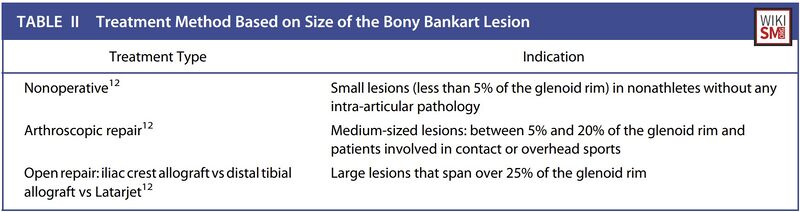 File:Bankart Lesion Treatment.jpg