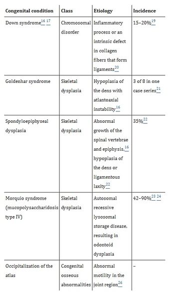 File:Congenital conditions atlantoaxial dislocation.jpg