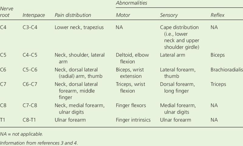 File:Cervical radiculopathy exam.jpg