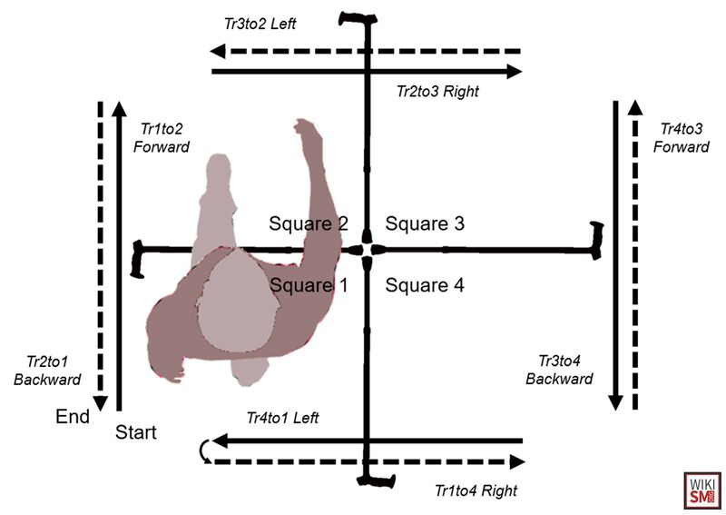 File:Four square step test.jpeg