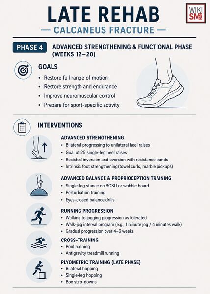 File:Late rehab calcaneus fracture.jpeg