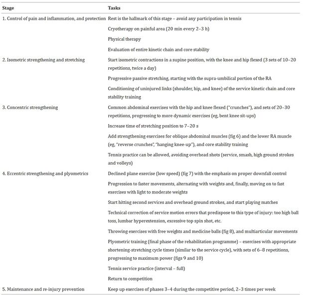 File:Rectus abdominis strain treatment.jpg